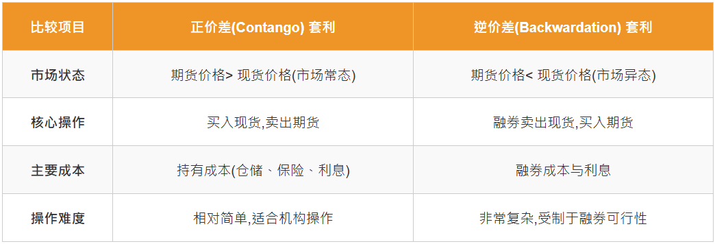 体坛对冲套利全攻略：从期货正逆价差套利发掘稳定收益